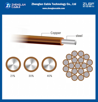 Copper-Clad Steel Conductor (CCS Conductor) 16mm2-7/1.7mm ASTMB452